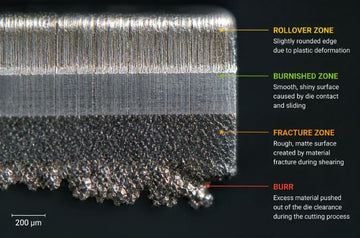 Quality Control of Blanked Edge Profiles: Quantitative Relationship Between the Burnished Zone, Fracture Zone, and Blanking Clearance