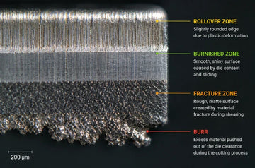 Quality Control of Blanked Edge Profiles: Quantitative Relationship Between the Burnished Zone, Fracture Zone, and Blanking Clearance